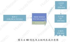 TPWallet如何安全存币：最佳实用指南