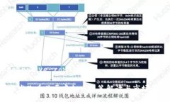 comprehensive-content2023年发改委关于虚拟币政策解读