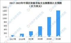 TPWallet币币兑换所需时间详解及影响因素分析