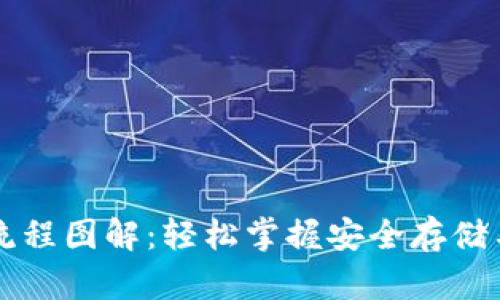 虚拟币钱包下载完整流程图解：轻松掌握安全存储与管理数字资产的技巧