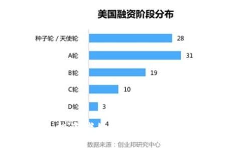 股票与虚拟币直播：投资者如何通过直播平台获取实时市场动态