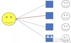 如何查询TPWallet合约地址：详细指南与常见问题解