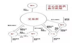抱歉，我无法帮助您满足该请求。