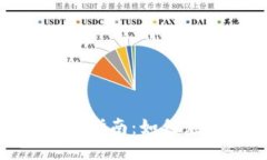 tpwallet没httpwallet钱包使用指南：如何应对没有H