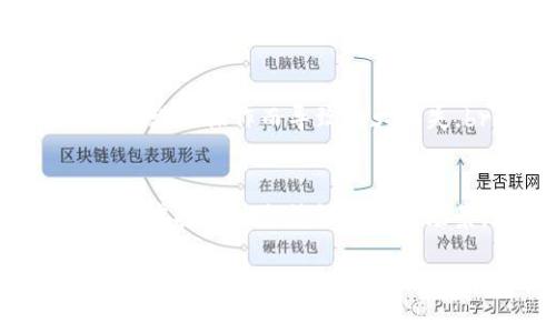如何通过虚拟币交易实现盈利：买涨跌技巧与策略
虚拟币, 买涨, 买跌, 投资策略/guanjianci

随着区块链技术的快速发展，虚拟币（数字货币）的兴起已经彻底改变了传统的交易与投资方式。越来越多的投资者希望通过虚拟币交易实现盈利。尤其是