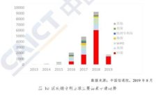 2023年互联网虚拟币种类全面解析：新手快速入门