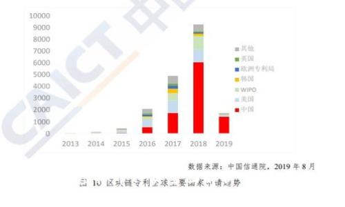 2023年互联网虚拟币种类全面解析：新手快速入门指南