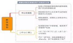 提示：为了保护您的数据和隐私，请确保遵循良