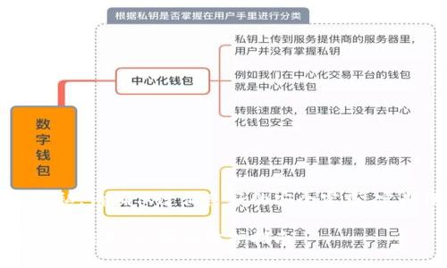 提示：为了保护您的数据和隐私，请确保遵循良好的安全实践，定期保持对账户的安全性评估。

### 如何避免TPWallet U被转走：全面的防护指南