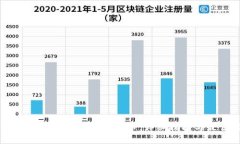 如何使用TPWallet挖掘代币：详细指南与最佳实践