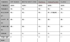 : 虚拟币互转是否能被国家追踪？详细解析与安全