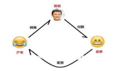 实时获取虚拟币价格的最佳平台与方法