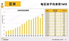 当前俄罗斯虚拟货币现状及未来发展趋势keyword