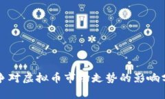 战争对虚拟币市场走势的影响分析