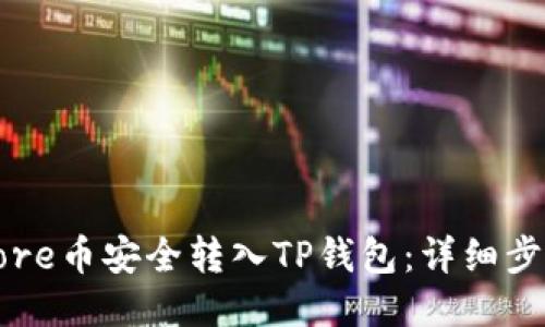 如何将Core币安全转入TP钱包：详细步骤与指南