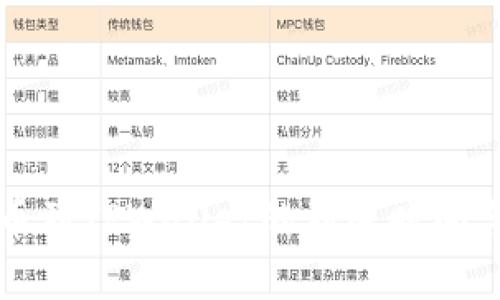 火币网提币到TPWallet的到账时间与流程解析