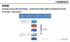 全面解析Beco虚拟币：投资前必知的事实与策略