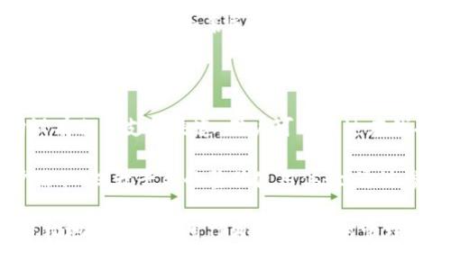    如何轻松建造 TPWallet：详细指南与实用技巧  / 

 guanjianci  TPWallet, 钱包建造, 加密货币, 数字资产管理  /guanjianci 

 随着区块链技术的快速发展和加密货币市场的不断扩张，数字资产的管理变得愈加重要。在这个背景下，TPWallet作为一款功能丰富、用户友好的数字钱包，受到了越来越多用户的喜爱。为了帮助用户更好地利用这一工具，本文将详细介绍TPWallet的建造方法及相关实用技巧。同时，我们还将探讨一些常见问题，以确保用户能够充分理解和运用TPWallet。 

 一、TPWallet简介 

 TPWallet是一款集成了多种功能的数字资产管理工具，用户可以通过它来存储、管理和交易多种加密货币。与传统的钱包相比，TPWallet不仅支持多种类型的数字资产，还具备安全性高、操作简便等特点。此外，TPWallet还拥有丰富的扩展功能，如去中心化交易所（DEX）接入、资产交换、收益农业等，这使得用户可以在一个平台上完成多项操作。 

 二、TPWallet的建造方法 

 下面是建造TPWallet的具体步骤。无论你是新手还是有一定经验的用户，都可以通过这些步骤快速建立自己的TPWallet。 

h4 1. 下载并安装TPWallet /h4

 首先，用户需要访问TPWallet的官方网站或应用商店，下载适合自己设备的版本。TPWallet支持多平台，包括移动端（Android和iOS）以及桌面端（Windows和macOS）。下载完成后，根据提示进行安装。 

h4 2. 创建新钱包 /h4

 安装完成后，打开TPWallet应用，点击“创建钱包”选项。系统会提示用户设置一个安全密码，以保护钱包的安全。同时，用户需要备份助记词，这是一组随机生成的字词，能够帮助用户在需要恢复钱包时进行身份验证。在备份助记词时，务必将其记录在安全的地方，避免遗失。 

h4 3. 了解界面功能 /h4

 创建完钱包后，用户会进入TPWallet的主界面。在这里，用户可以看到资产总览、交易记录、市场行情等信息。熟悉界面功能有助于用户更好地管理与操作自己的数字资产。 

h4 4. 添加支持的资产及交易 /h4

 在TPWallet中，用户可以添加多种支持的加密资产。通过“添加资产”功能，用户可以选择想要管理的数字货币。选择完成后，用户即可进行交易、转账等操作。除了基本的资产管理，TPWallet还允许用户在应用内部进行交易与交换，方便快速处理资金需求。 

h4 5. 进行安全设置 /h4

 安全性是数字资产管理中尤为重要的一环。TPWallet提供了多种安全措施，用户可在“设置”菜单中，开启PIN码锁定、指纹识别、以及设置两步验证等功能，以提升钱包的安全性。 

 三、常见问题解答 

h4 1. TPWallet支持哪些加密货币？ /h4

 TPWallet目前支持多种主流的加密货币，包括但不限于比特币（BTC）、以太坊（ETH）、币安币（BNB）、莱特币（LTC）等。用户可以在TPWallet中查看常见资产列表，并通过“添加资产”功能进行管理。 

 除了常见的数字货币，TPWallet也逐步扩展对新兴资产的支持，用户在使用前可去官方网站确认最新的支持币种。同时，TPWallet支持去中心化交换（DEX）功能，用户可以在此交易平台上进行资产的互换，从而拓展投资机会。 

h4 2. TPWallet的安全性如何保证？ /h4

 TPWallet在安全性方面采取了多重措施，旨在为用户提供安全的数字资产管理环境。首先，用户在创建钱包时会生成助记词，只有拥有助记词的用户才能恢复钱包。其次，TPWallet使用高强度的加密算法保护用户数据，确保用户的私钥与资产不会被第三方盗取。 

 除了基础的加密措施，TPWallet还建议用户进行额外的安全设置，例如启用PIN码锁定与指纹识别，进一步提高安全性。此外，定期更新应用程序以获取最新的安全补丁，也是维持钱包安全的重要环节。用户应保持警惕，避免下载非官方渠道的应用程序，以免受到潜在的安全威胁。 

h4 3. 如何恢复丢失的TPWallet？ /h4

 如果用户不幸丢失了TPWallet，靠助记词可以找回钱包。助记词是用户在创建钱包时生成的，提供了对钱包的唯一访问权限。当用户重新安装TPWallet或下载最新版本时，可以选择“恢复钱包”选项，输入对应的助记词，钱包将会被恢复。 

 需要注意的是，助记词属于最重要的信息，用户应妥善保管，以免其被他人获取。此外，不建议将助记词存储在网络云盘等不安全的位置。若有疑虑，用户也可以选择生成额外的备份。 

h4 4. 如何进行资产交易与转账？ /h4

 在TPWallet中，资产的交易与转账操作相对简单。用户只需选择想要交易或转账的资产，输入对方地址及金额，然后确认交易即可。交易完成后，用户可以在交易记录中查看到相关信息。 

 根据资产类型的不同，交易时间可能会有所不同。某些交易基于区块链确认时间，可能会稍有延迟，一般来说，常用的主流币种（如BTC、ETH等）交易确认比较快。用户在进行交易时，应确保对方地址的准确无误，以免发生资产丢失。同时，用户需保持网络环境的稳定性，确保交易顺利进行。 

h4 5. TPWallet如何参与去中心化交易？ /h4

 TPWallet支持去中心化交易，使用户能够以无须第三方的方式进行资产交易。用户可以通过TPWallet内嵌的去中心化交易平台，选择目标资产并输入投资金额。系统会根据当前市场行情为用户提供合适的交易价格。 

 使用去中心化交易的优势在于，用户可以直接妥善自己的数字资产，无需将资产转入交易所，这降低了被盗及黑客攻击的风险。此外，通过去中心化交易，用户还能够享受到更加亲民的交易费用。用户在参与前，建议了解流动性及资金池的情况，以确认交易的安全和收益情况。 

h4 6. TPWallet的用户支持与社区功能如何？ /h4

 TPWallet不仅提供用户支持服务，还有一个活跃的社区，用户可以在其中交流和分享自己的经验。TPWallet的官网与社交媒体（如Telegram、Twitter等）上均设有相应支持渠道，用户可以通过在线聊天、邮件咨询等形式获得技术支持。 

 在TPWallet的官方社区，用户可以讨论使用经验、提出改进建议，与其他用户分享投资心得。这种社区的互动不仅帮助用户解决实际问题，还能赢得一定的用户信任，提升平台的整体使用体验。通过参与社区，用户还可以获得最新的产品资讯、活动及空投信息，进一步促进资产增值。 

 综上所述，TPWallet作为一款出色的数字资产管理工具，凭借其便捷的操作、强大的功能和安全性，成为越来越多用户的首选。希望通过本文的介绍，用户能更轻松地建立并使用TPWallet，及时管理和交易数字资产。