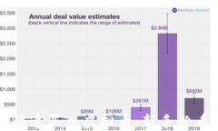 如何快速买入虚拟币：新手必看指南
