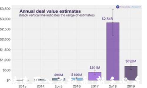 
如何快速买入虚拟币：新手必看指南