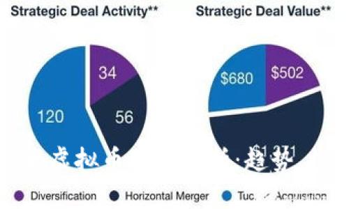 2023年4大虚拟币现状分析：趋势、投资与风险